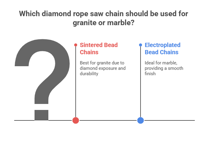Best Diamond Rope Saw Chains for Granite and Marble