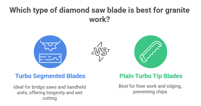 Best Diamond Tipped Saw Blades for Granite Work
