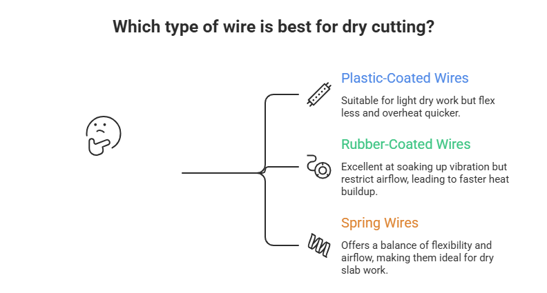 How Spring Wires Compare to Other Types for Dry Cutting
