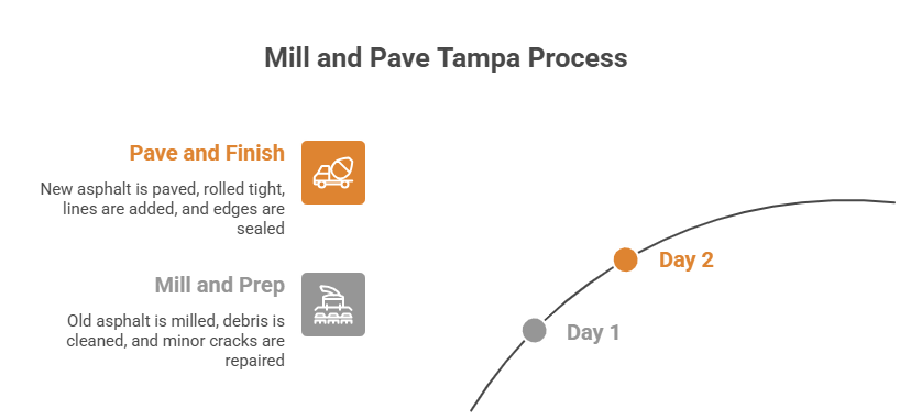 Wet Drilling vs Dry Drilling